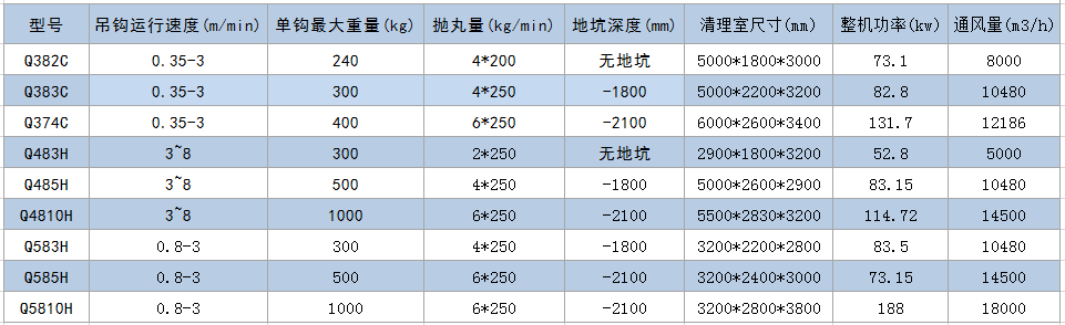 懸鏈?zhǔn)綊佂枨謇頇C(jī)-青島普華重工 懸鏈?zhǔn)綊佂枨謇頇C(jī)-青島普華重工